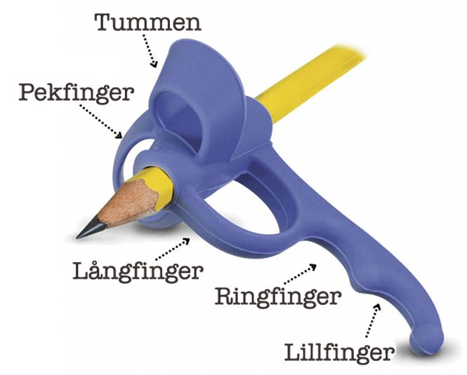 Huvudbild Fingergrepp, 5 fingrar